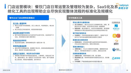 中国餐饮数字化市场专题分析 重磅出炉
