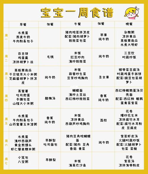 一岁供卵试管宝宝吃什么菜好